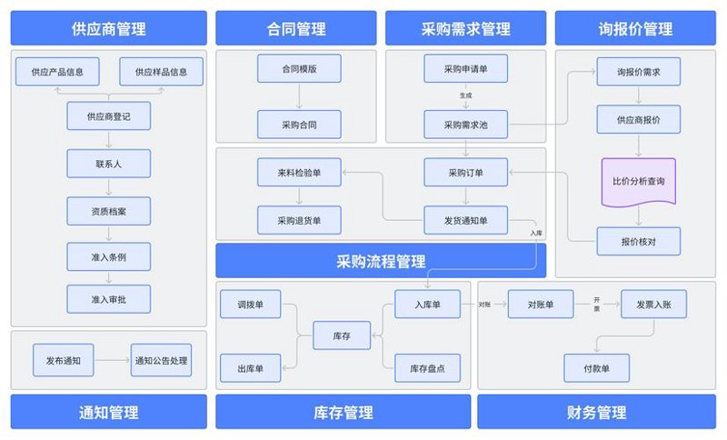 供应链管理公司：企业运营的幕后英雄