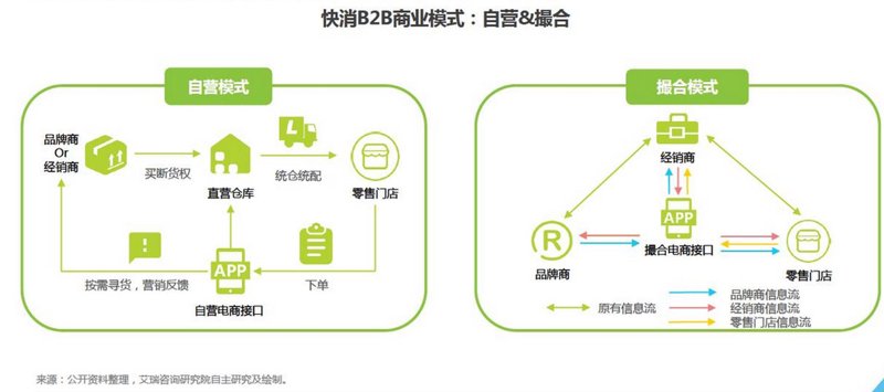 仓储配送：物流行业的脉搏