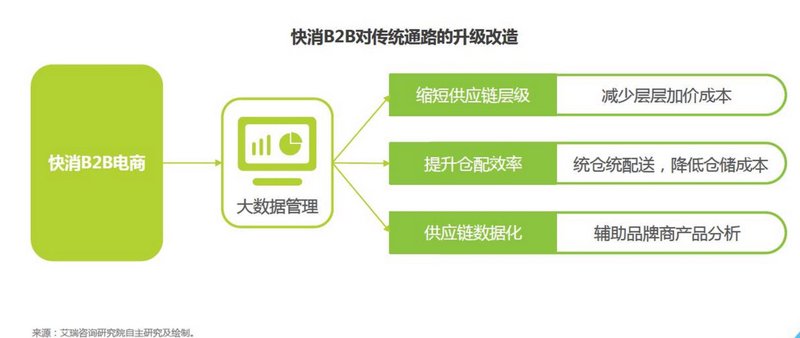仓储配送：物流行业的未来趋势