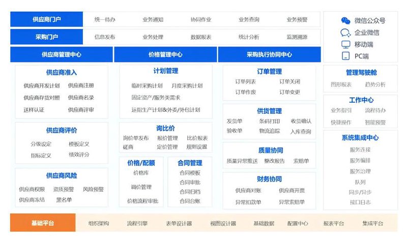 食品供应链：现代商业的命脉