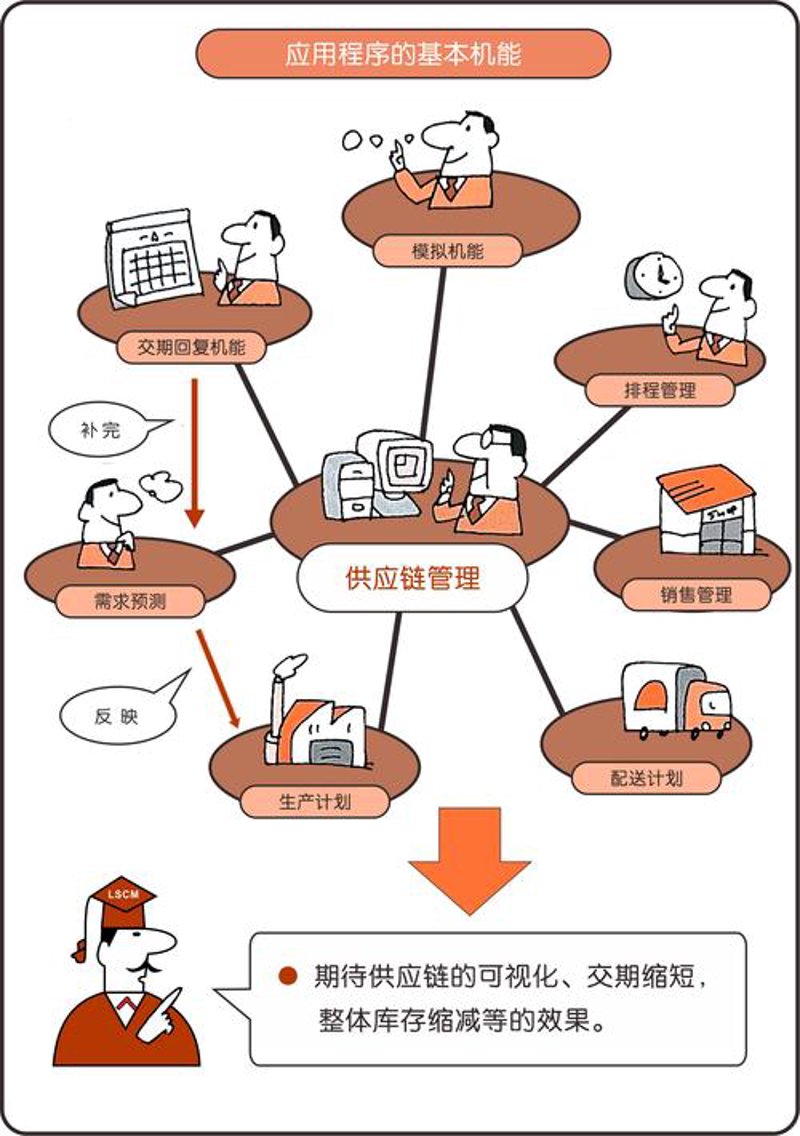 探寻食品供应链的优化之道