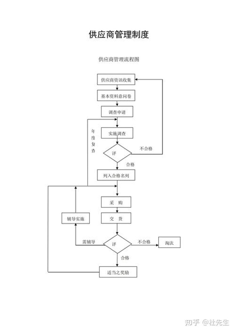 如何选择一家优秀的供应链管理公司